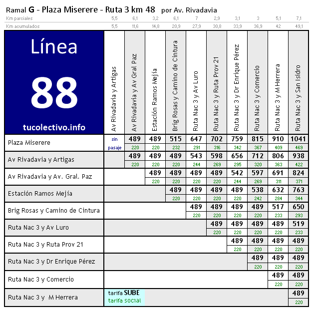 tarifa línea 88g